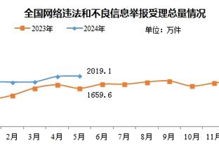 ?恩比德连续第四场三节打卡 分别砍下34分、41分、35分、42分